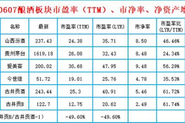 市净率pb是什么意思