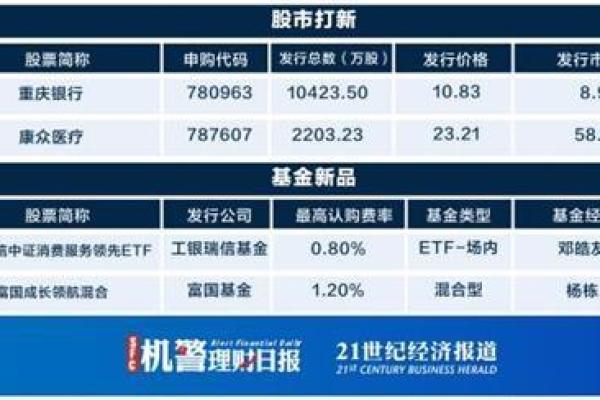美股分红除权吗