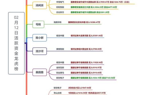 如何看股票资金流向