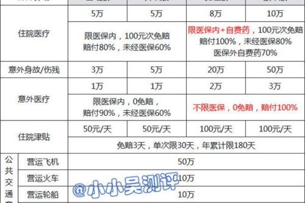 太平洋意外险赔偿标准