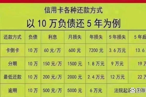 交通银行信用卡怎么还款