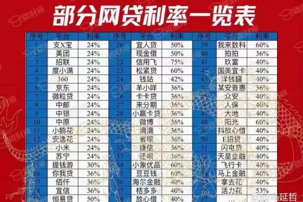 微众银行微粒贷贷款利息
