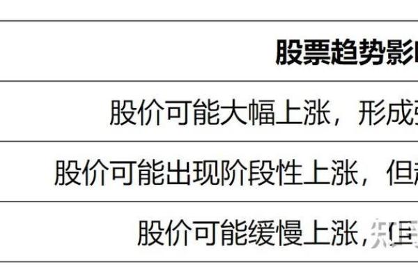 资金流向如何看