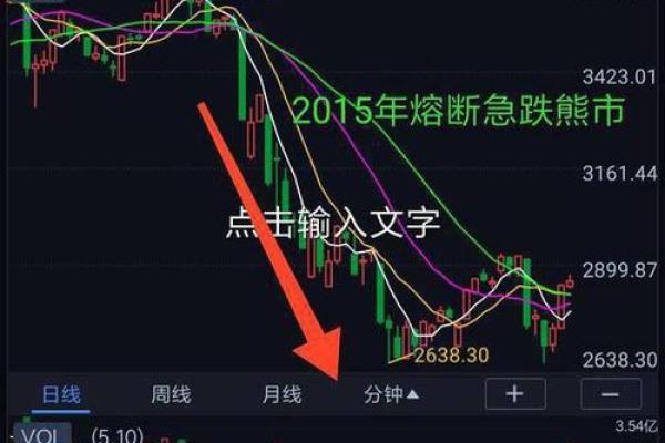 资金流向如何看
