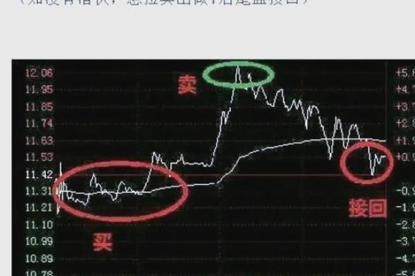 科创板是t+0还是t+1