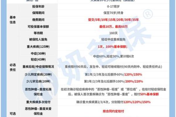 小孩重疾险有必要买吗