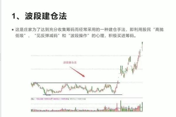 庄家建仓需要多长时间