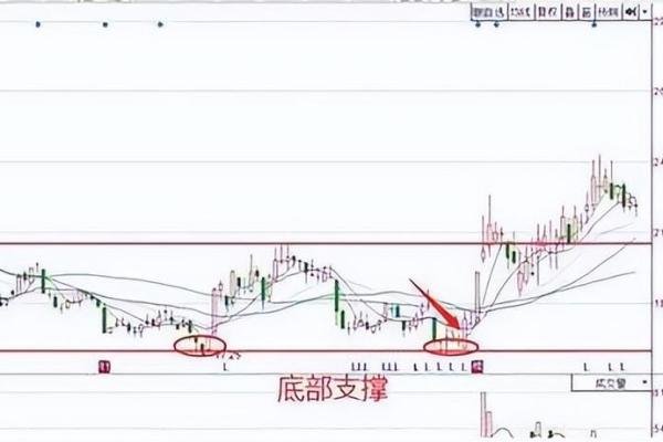 庄家建仓需要多长时间