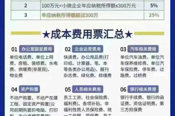 五大成本三大费用是指什么