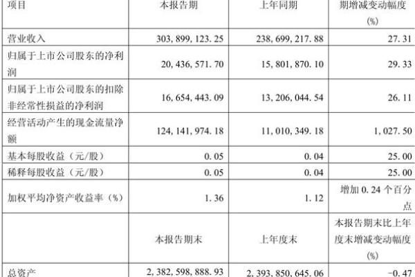 君禾股份是干什么的