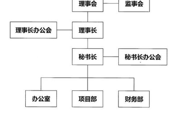 基金成立流程
