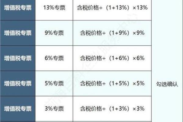 业务招待费的进项税可以抵扣吗