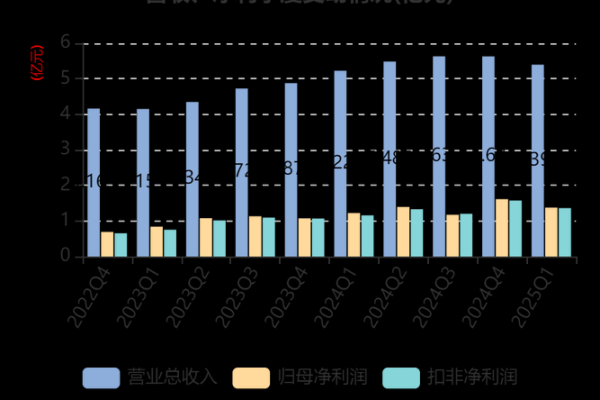 确成股份是做什么的