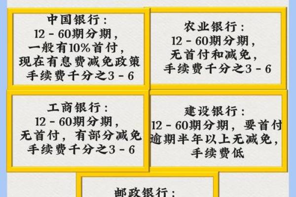 信用卡还款如何免手续费