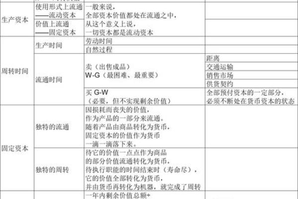 什么是可变资本