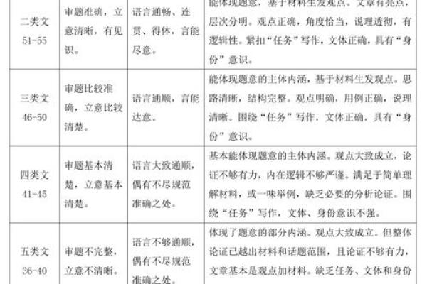 芝麻分评分标准是什么