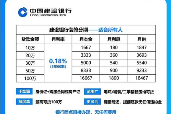 建行工资贷款怎么贷