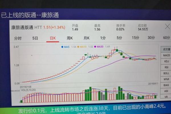 随时约给股权吗