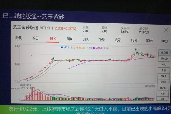 随时约给股权吗