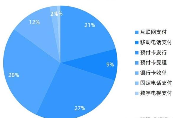 有支付牌照的第三方支付公司有哪些