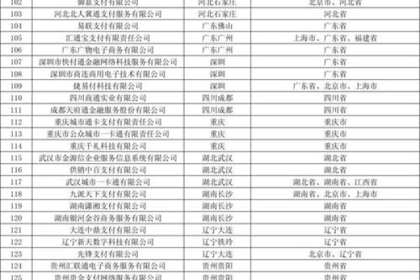 有支付牌照的第三方支付公司有哪些