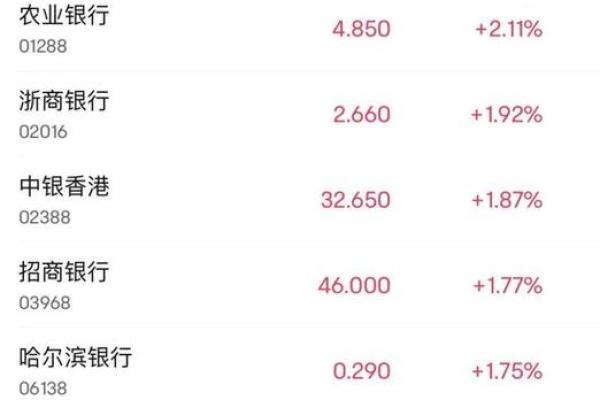 恒生指数的涨跌和什么有关