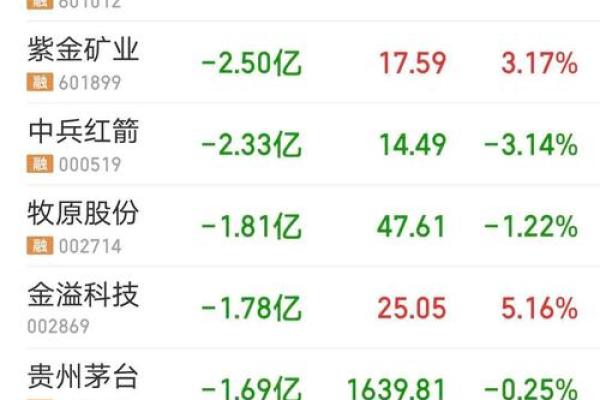 沪深300和上证指数区别是什么