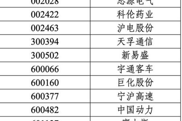沪深300和上证指数区别是什么