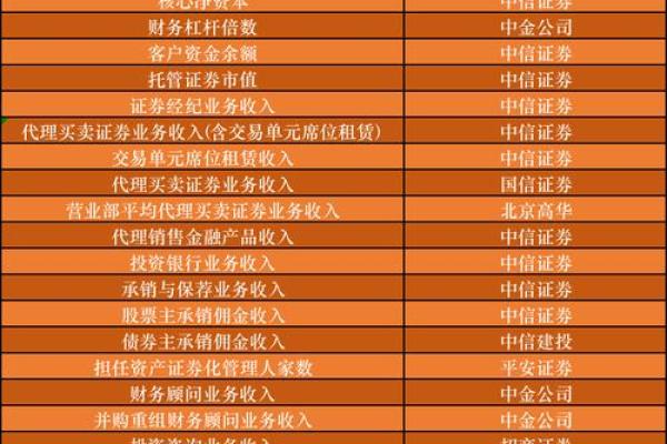 华福证券是小券商吗