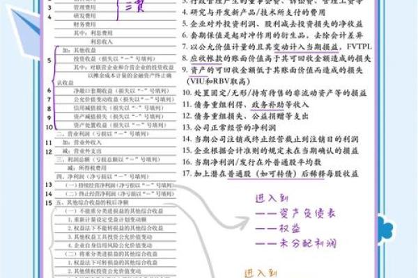 利润等于什么减什么