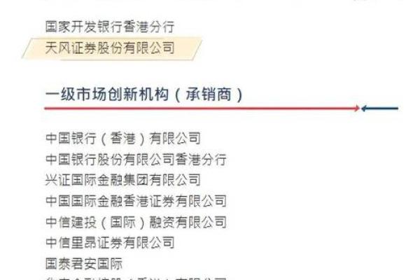 金融双向开放什么意思