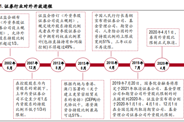 金融双向开放什么意思