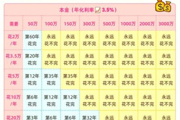 五万死期一年利息多少