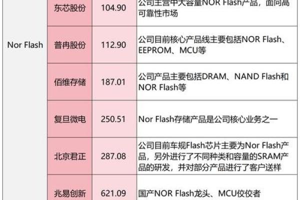 配股是什么意思