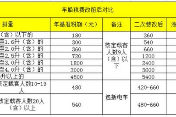什么叫车船税有什么用
