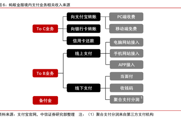 支付宝和蚂蚁金服的关系