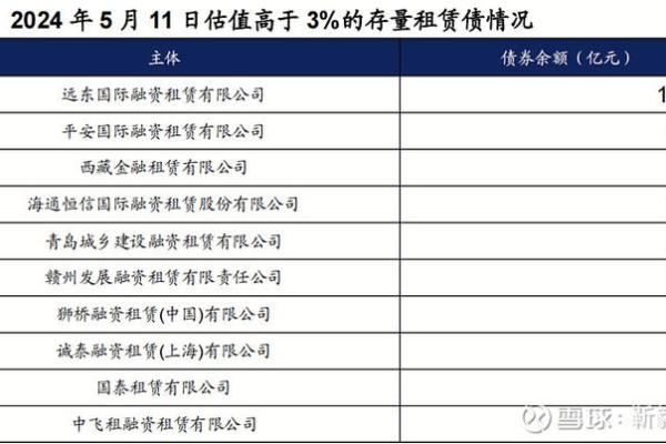 新债评级为AA一是什么