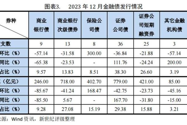 新债评级为AA一是什么