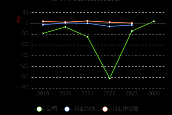 龙韵股份是做什么的