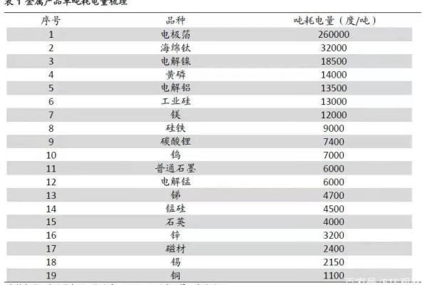 周期板块是什么意思