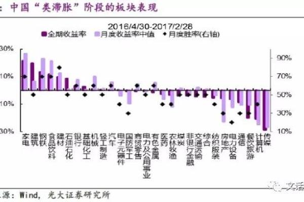 周期板块是什么意思