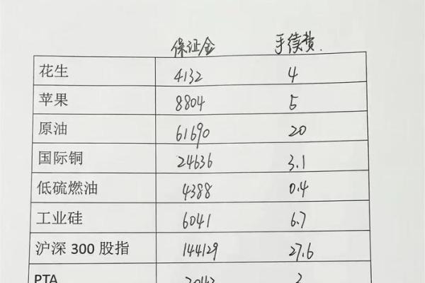 怎么开期货账户