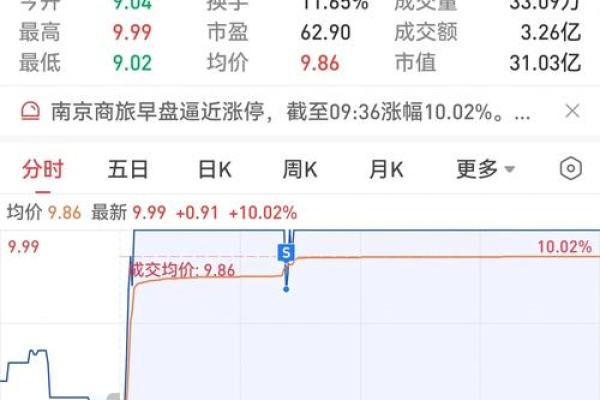 收益率3.22%怎么算
