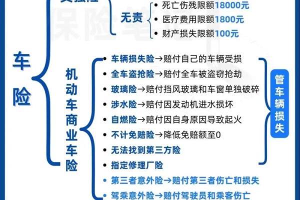 交强险和商业险的区别