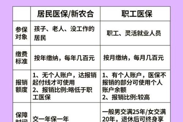 生育保险和医疗保险合并了吗