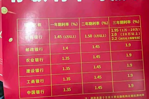 农银理财和农行理财区别