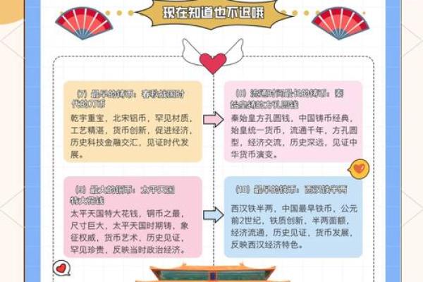 货币的演变过程
