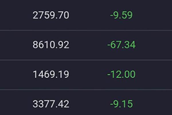 换手率指标