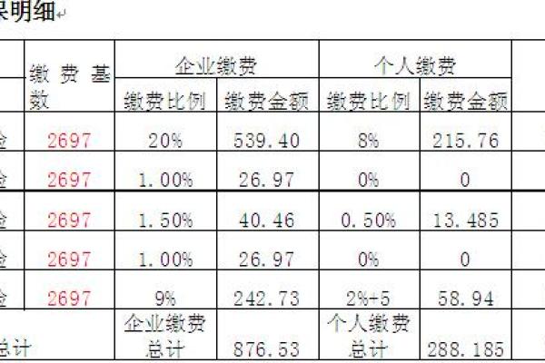 苏州社保最低缴费基数2018