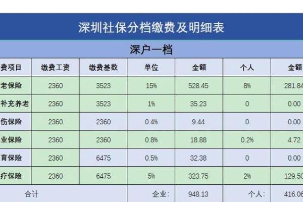 苏州社保最低缴费基数2018